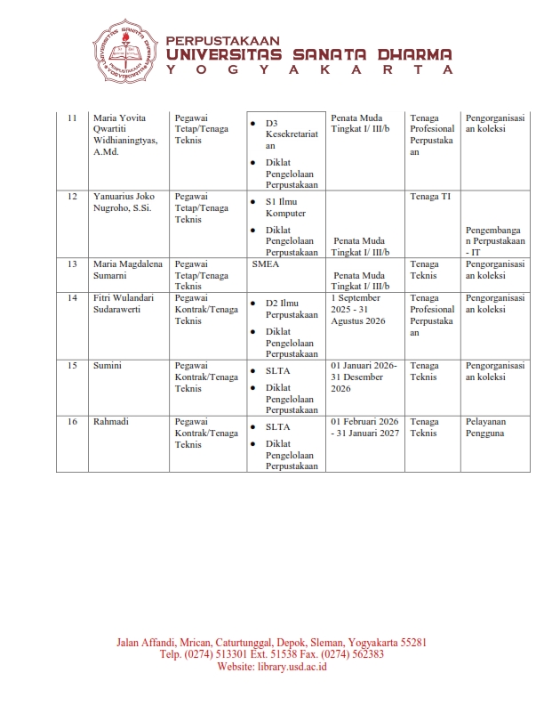4-1-2-4) Data Tenaga Kependidikan perpustakaan USD 2026_edit_003